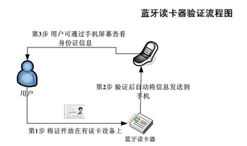 神思SS628(100)W2 藍牙